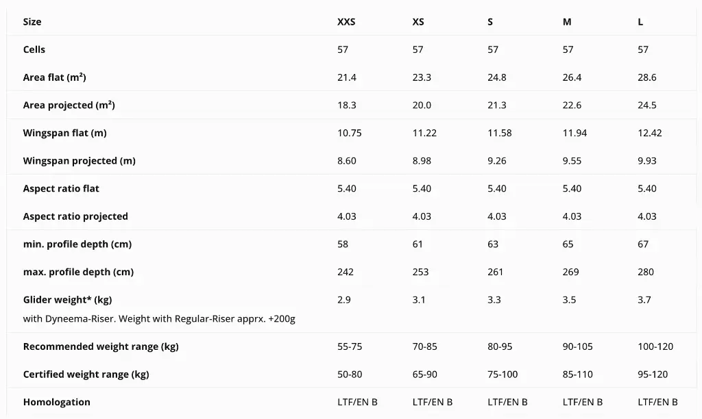 Jadralno padalo arak air.webp