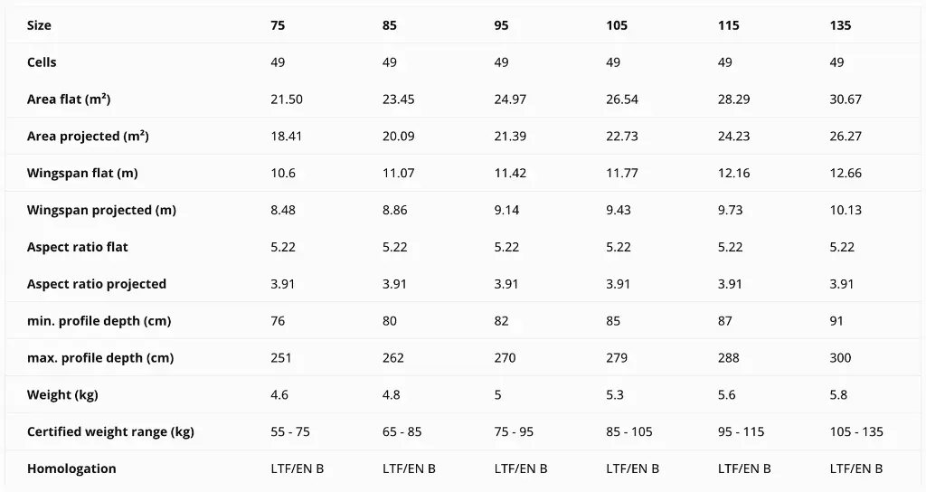 Skywalk Tequila Chart.webp